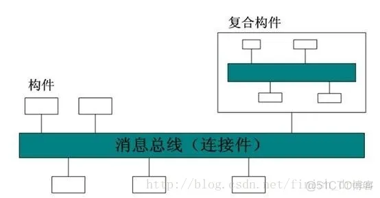 软件工程软件架构 软件架构总结_后端_05